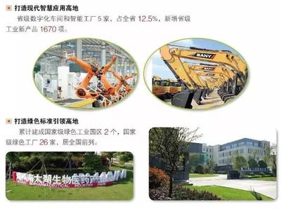 【數(shù)說湖州2018】“六個城市”篇