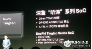 崛起中的國產(chǎn)AI芯片廠商（二） AI應(yīng)用軟件生態(tài)建設(shè)，推倒英偉達(dá)指日可待